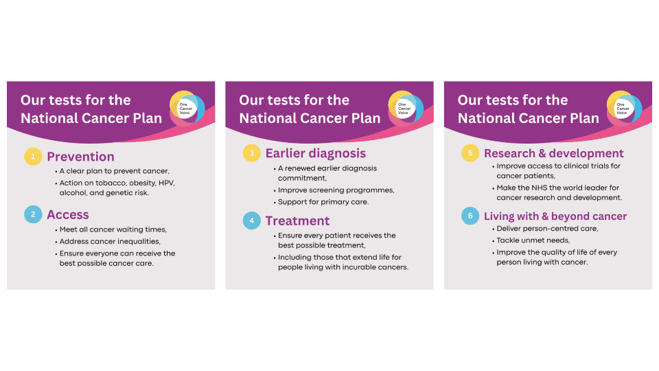 One Cancer Voice speaks loud and clear