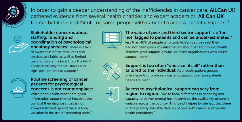 CANCER: OUT OF SIGHT NOT OUT OF MIND